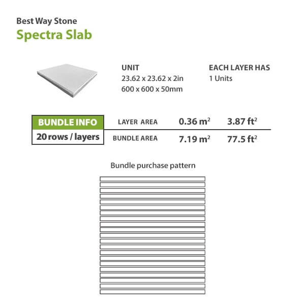 Best Way Stone Spectra Concrete Sla